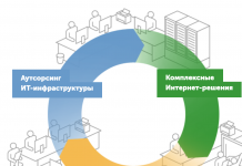 Что такое IT-аутсорсинг