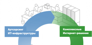 Что такое IT-аутсорсинг Главная