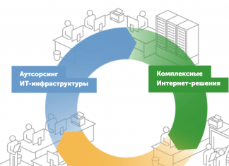 Что такое IT-аутсорсинг Главная